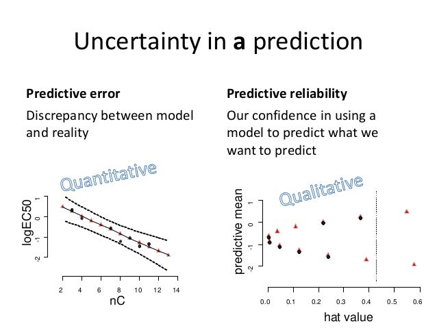 predictive coding